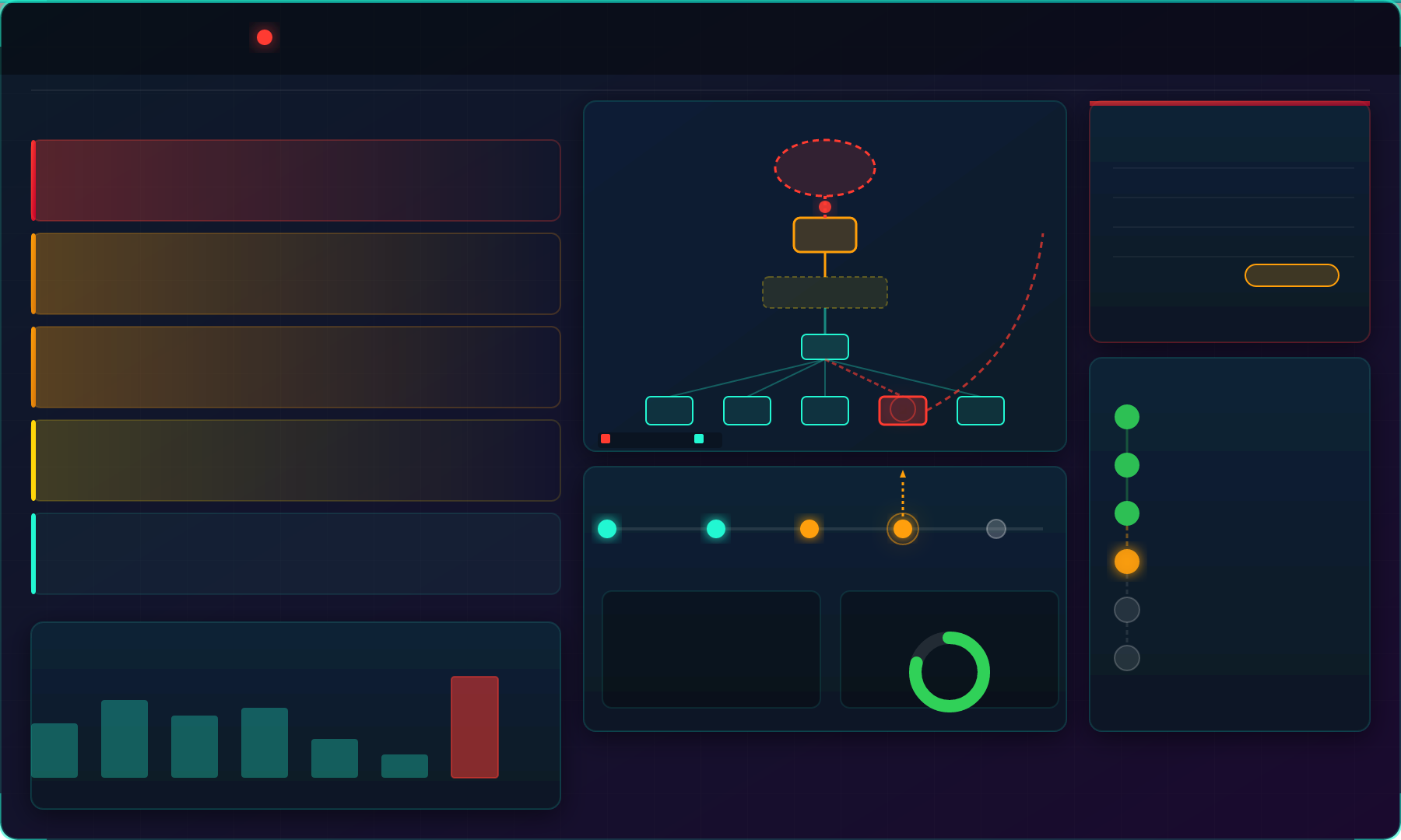 Tableau de bord SOC — détection et réponse aux incidents