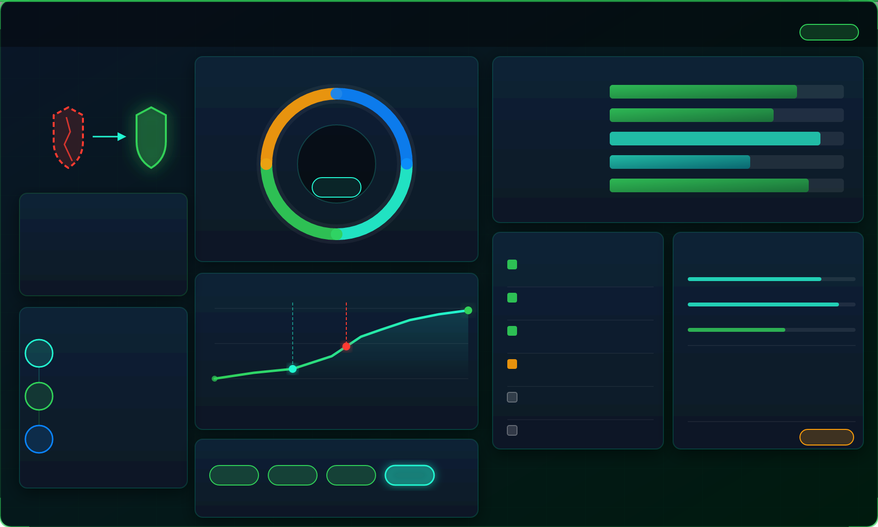 Tableau de bord résilience — cycle NIST, continuité, score global